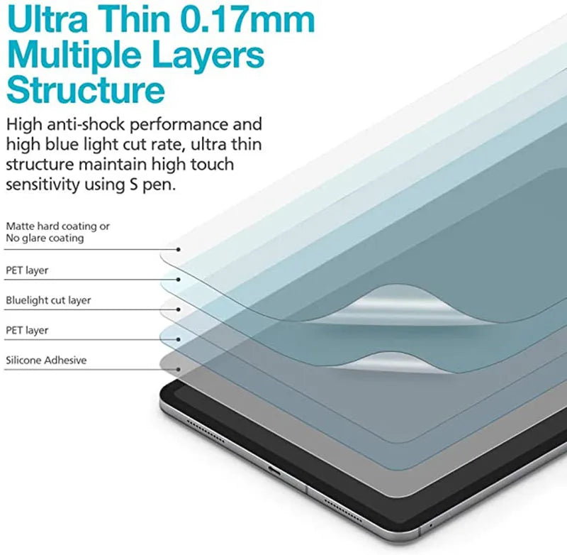 2-Pack Universal Screen Protectors (5–12”)