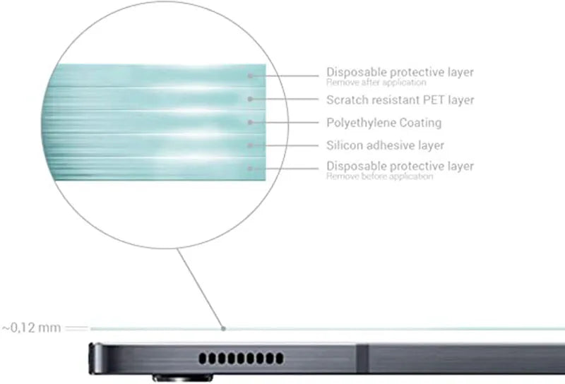 2-Pack Universal Screen Protectors (5–12”)