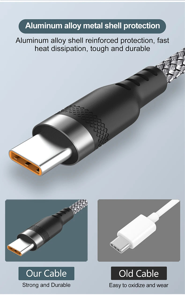 Super-Fast 6A USB-C Cable – 1m/2m/3m/5m/8m