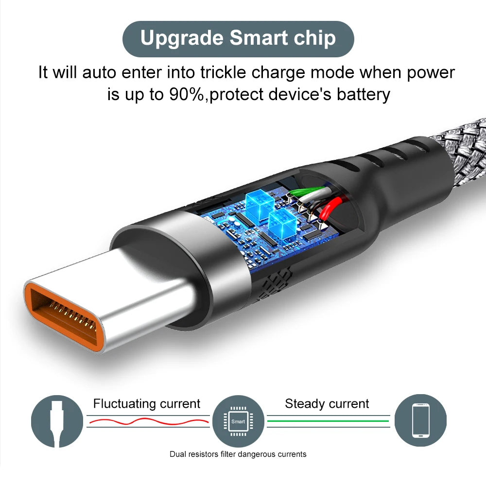 Super-Fast 6A USB-C Cable – 1m/2m/3m/5m/8m