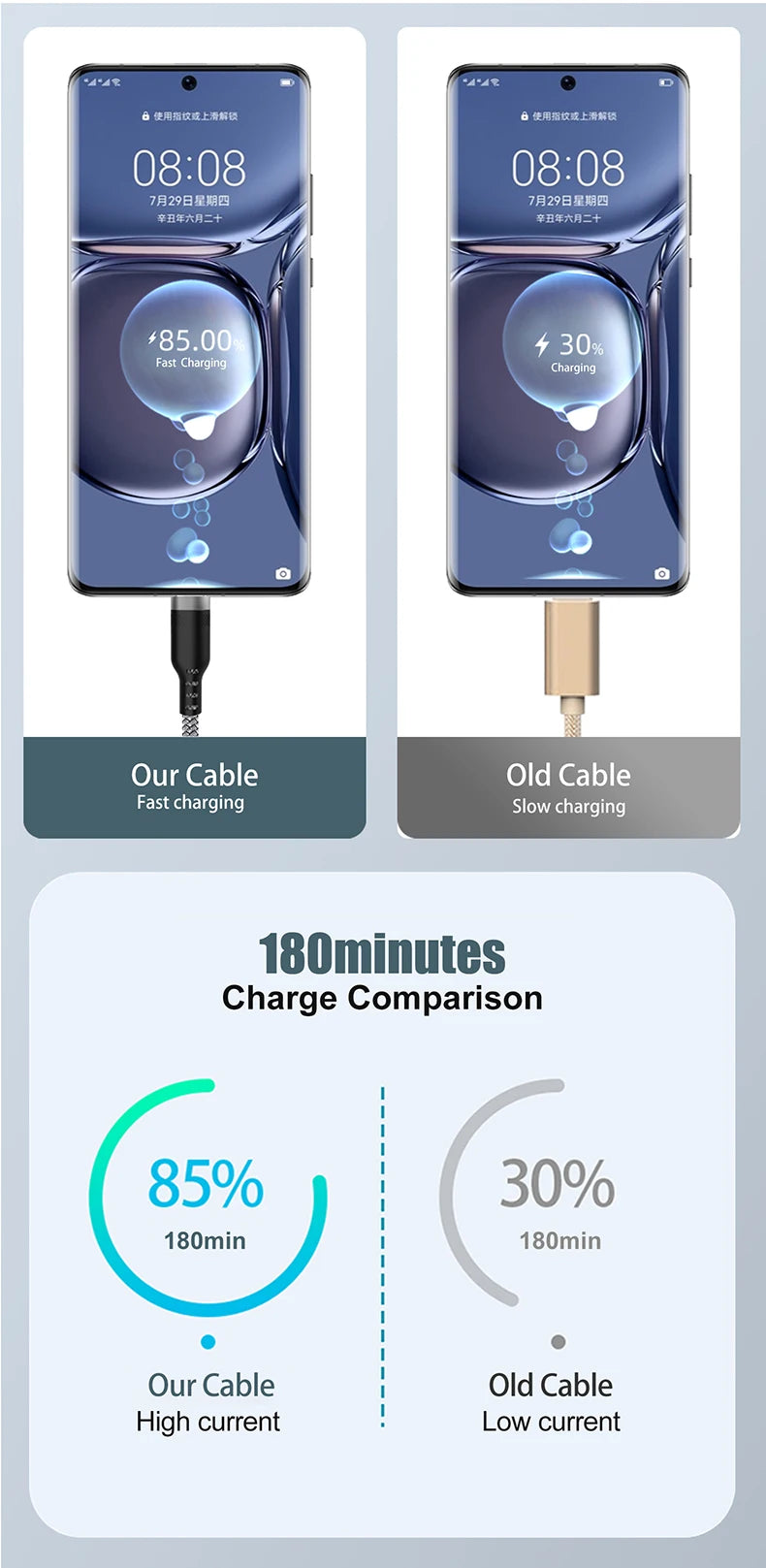 Super-Fast 6A USB-C Cable – 1m/2m/3m/5m/8m