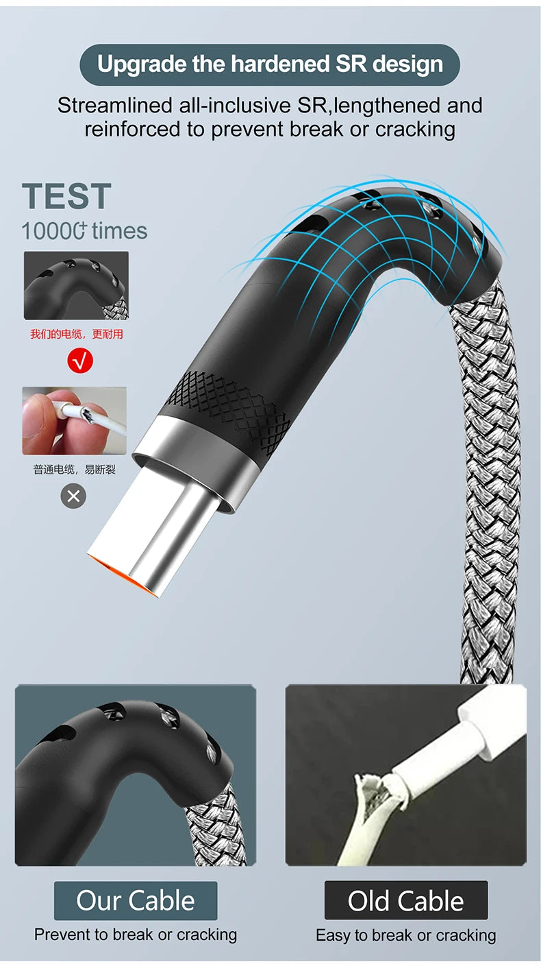 Super-Fast 6A USB-C Cable – 1m/2m/3m/5m/8m