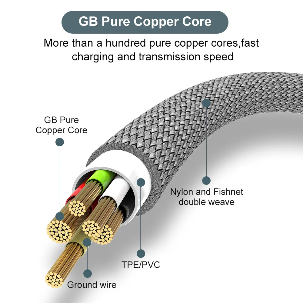 Super-Fast 6A USB-C Cable – 1m/2m/3m/5m/8m